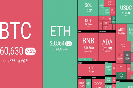 افت و خیز ارز‌های دیجیتال ادامه دارد؛ بیت کوین در یک قدمی ریزش قرار دارد؟