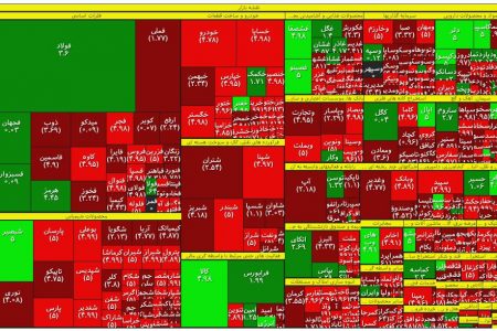 فولاد؛ صدرنشین بورس شد/خروج ۲٫۵ تریلیون تومان از بازار