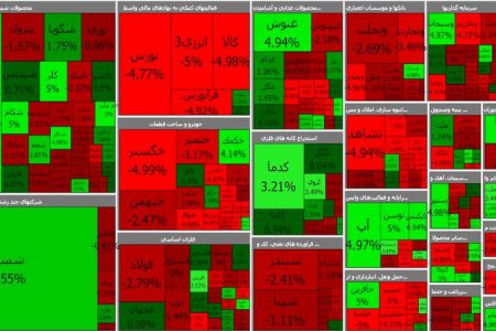 آخرین تحولات بازار بورس را بخوانید…