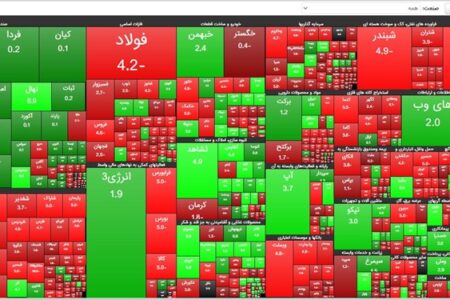 کوتاهی سازمان بورس در پیگیری واریز سود معوق سهامداران عدالت