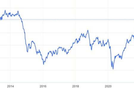 قیمت نفت از ۱۰۰ دلار عبور کرد