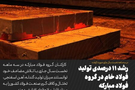 رشد ۱۱ درصدی تولید فولاد خام در گروه فولاد مبارکه