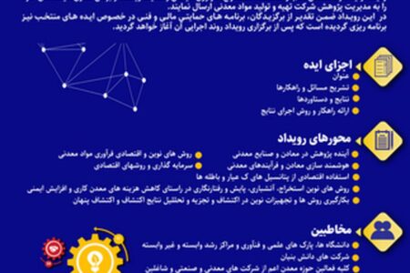 با حمایت ایمپاسکو برگزار می شود: رویداد ایده های ارزش آفرین