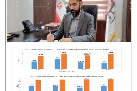 تحریم ها برای ما فرصت است/آماده سازی ۹۰ درصد واگن های باری برای اولین بار در فولاد خوزستان