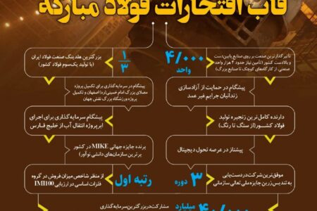 قاب افتخارات فولاد مبارکه