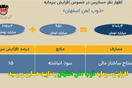 افزایش سرمایه ذوب آهن به تایید حسابرس رسید