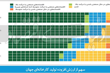 کارخانه جهان کجاست؟