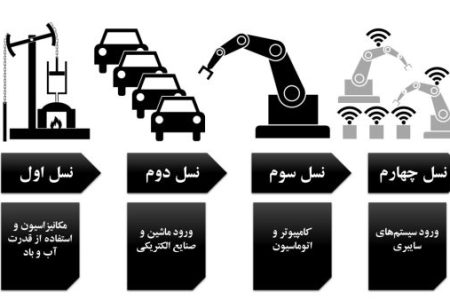 محورهای سیاست گذاری ایمیدرو در اجرای سند استقرار فناوری نسل ۴ اعلام شد