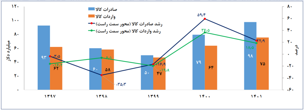 به گزارش پایگاه خبری پیام خلیج فارس، 