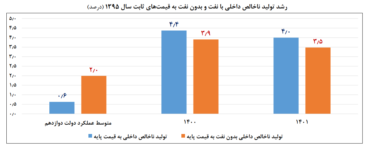 به گزارش پایگاه خبری پیام خلیج فارس، 