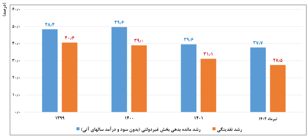 به گزارش پایگاه خبری پیام خلیج فارس، 