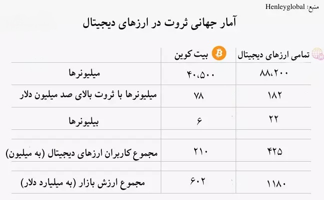 ارزهای دیجیتال