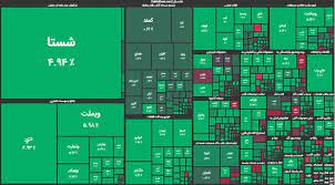 سیاست های انقباضی بورس را بیمار می کند