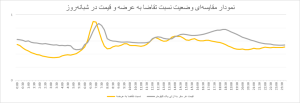 نمودار 