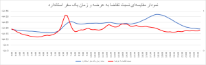 نمودار3
