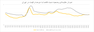 نمودار 4