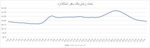 واکاوی