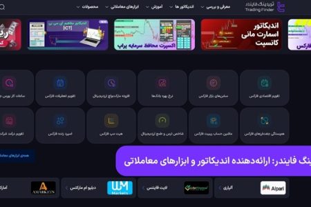 تریدینگ فایندر، مجموعه ابزار معاملاتی پیشرفته برای فارکس و ارز دیجیتال