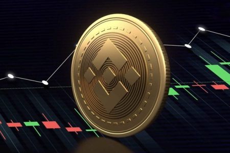 قیمت بایننس‌کوین آماده صعود به بالای ۱۰۰۰ دلاری شدن