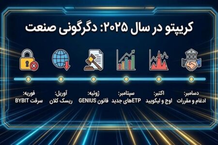 ۲۰۲۵؛ سالی که بازار کریپتو پوست انداخت و بی‌رحم‌تر شد